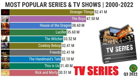 chanel shw meaning|channel 4 most popular shows.